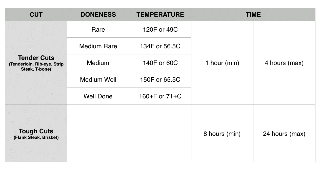 Steak Cooking Chart Pan